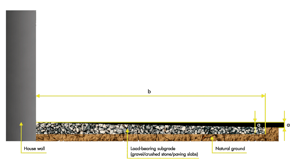 Slope In Patio Construction Planning Calculation Installation Eurotec Slope In Patio Construction Planning Calculation Installation Eurotec